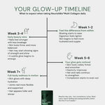 Nourishbio® Multi Collagen Peptides