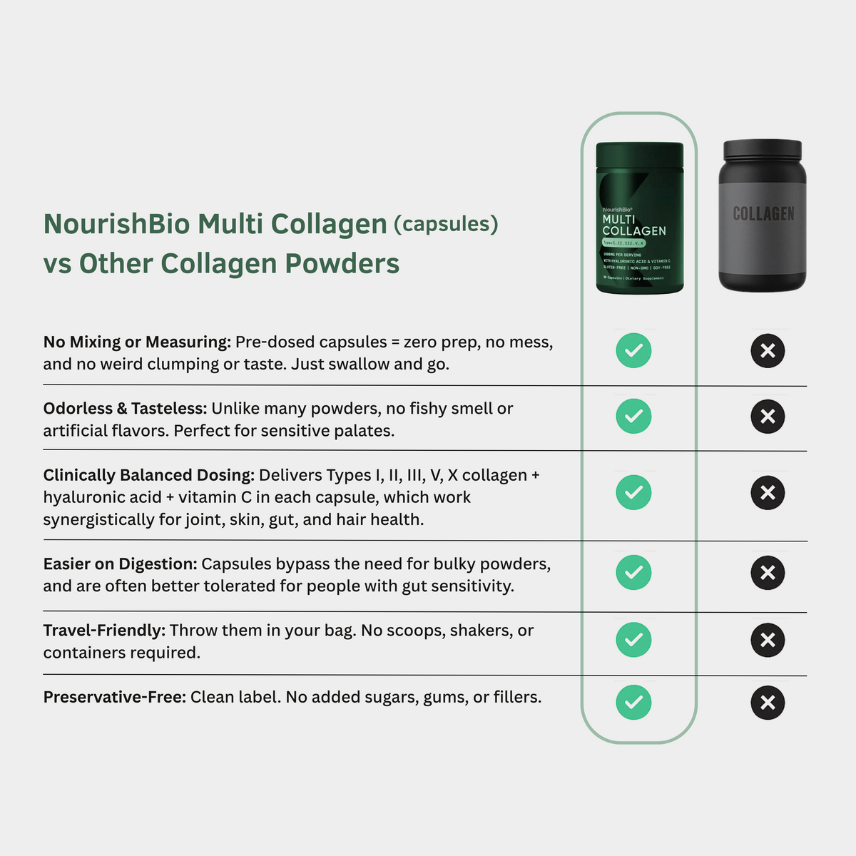 Nourishbio® Multi Collagen Peptides