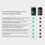 Nourishbio® Multi Collagen Peptides