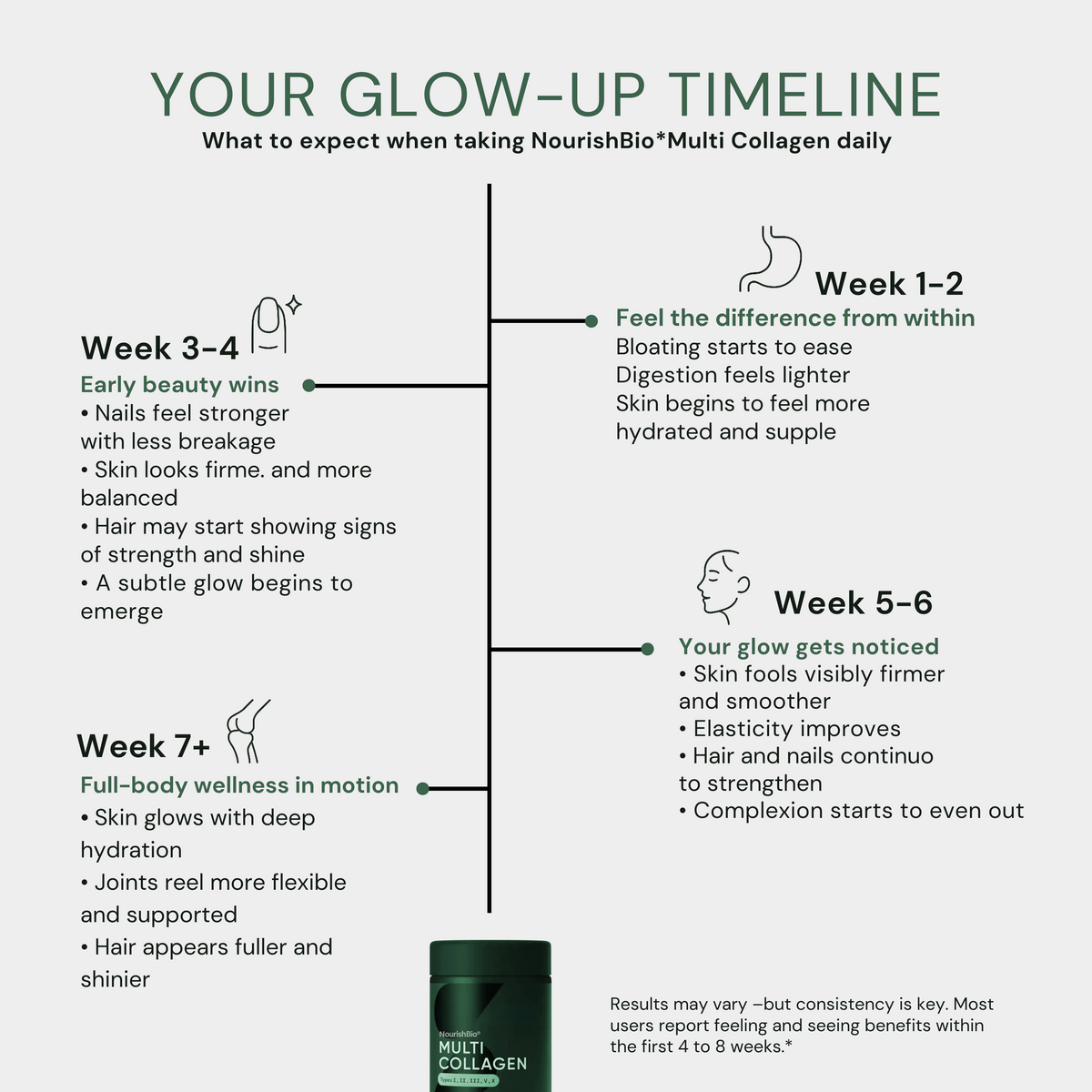 Nourishbio® Multi Collagen Peptides